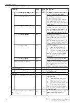 Предварительный просмотр 986 страницы Siemens 6MD85 Manual