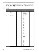 Предварительный просмотр 1054 страницы Siemens 6MD85 Manual