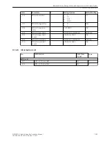 Предварительный просмотр 1055 страницы Siemens 6MD85 Manual