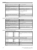 Предварительный просмотр 1100 страницы Siemens 6MD85 Manual