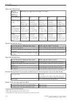 Предварительный просмотр 1102 страницы Siemens 6MD85 Manual