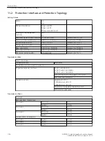 Предварительный просмотр 1104 страницы Siemens 6MD85 Manual