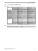 Предварительный просмотр 1109 страницы Siemens 6MD85 Manual