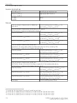 Предварительный просмотр 1112 страницы Siemens 6MD85 Manual