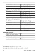 Предварительный просмотр 1122 страницы Siemens 6MD85 Manual