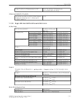 Предварительный просмотр 1131 страницы Siemens 6MD85 Manual