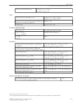 Предварительный просмотр 1135 страницы Siemens 6MD85 Manual