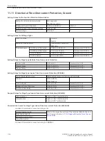 Предварительный просмотр 1136 страницы Siemens 6MD85 Manual