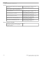 Предварительный просмотр 1146 страницы Siemens 6MD85 Manual