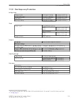 Предварительный просмотр 1159 страницы Siemens 6MD85 Manual