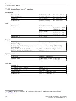 Предварительный просмотр 1160 страницы Siemens 6MD85 Manual