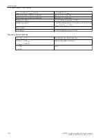 Предварительный просмотр 1162 страницы Siemens 6MD85 Manual