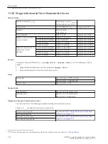 Предварительный просмотр 1170 страницы Siemens 6MD85 Manual