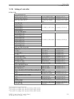 Предварительный просмотр 1181 страницы Siemens 6MD85 Manual