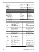 Предварительный просмотр 1182 страницы Siemens 6MD85 Manual