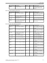 Предварительный просмотр 1183 страницы Siemens 6MD85 Manual