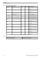 Предварительный просмотр 1184 страницы Siemens 6MD85 Manual