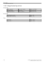 Предварительный просмотр 1186 страницы Siemens 6MD85 Manual