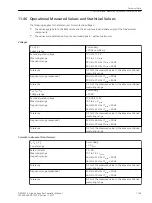 Предварительный просмотр 1195 страницы Siemens 6MD85 Manual