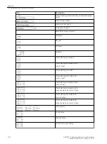 Предварительный просмотр 1210 страницы Siemens 6MD85 Manual