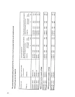 Предварительный просмотр 42 страницы Siemens 6RA22 Operating Instructions Manual