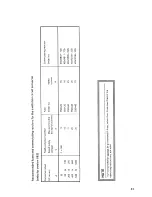 Предварительный просмотр 43 страницы Siemens 6RA22 Operating Instructions Manual