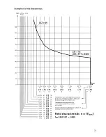 Предварительный просмотр 75 страницы Siemens 6RA22 Operating Instructions Manual