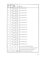 Предварительный просмотр 127 страницы Siemens 6RA22 Operating Instructions Manual