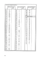 Предварительный просмотр 132 страницы Siemens 6RA22 Operating Instructions Manual