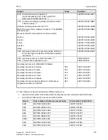 Preview for 21 page of Siemens 6RA7013-6DV62 Operating Instructions Manual