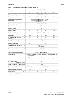 Preview for 32 page of Siemens 6RA7013-6DV62 Operating Instructions Manual