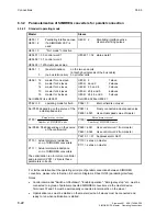 Preview for 108 page of Siemens 6RA7013-6DV62 Operating Instructions Manual