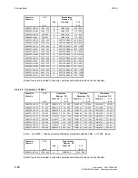 Preview for 142 page of Siemens 6RA7013-6DV62 Operating Instructions Manual