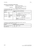 Preview for 150 page of Siemens 6RA7013-6DV62 Operating Instructions Manual