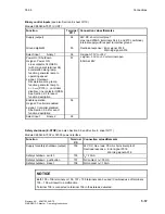 Preview for 153 page of Siemens 6RA7013-6DV62 Operating Instructions Manual