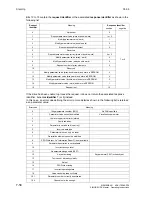 Preview for 216 page of Siemens 6RA7013-6DV62 Operating Instructions Manual