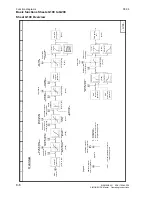 Preview for 224 page of Siemens 6RA7013-6DV62 Operating Instructions Manual