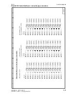 Preview for 259 page of Siemens 6RA7013-6DV62 Operating Instructions Manual