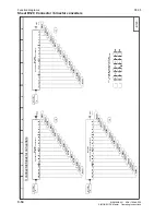 Preview for 282 page of Siemens 6RA7013-6DV62 Operating Instructions Manual