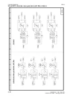 Preview for 288 page of Siemens 6RA7013-6DV62 Operating Instructions Manual