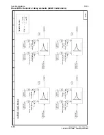 Preview for 300 page of Siemens 6RA7013-6DV62 Operating Instructions Manual