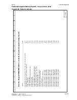 Preview for 329 page of Siemens 6RA7013-6DV62 Operating Instructions Manual