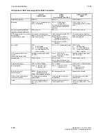 Preview for 382 page of Siemens 6RA7013-6DV62 Operating Instructions Manual