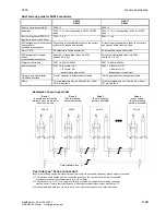 Preview for 385 page of Siemens 6RA7013-6DV62 Operating Instructions Manual