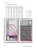 Preview for 404 page of Siemens 6RA7013-6DV62 Operating Instructions Manual