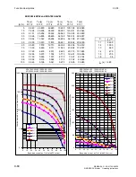 Preview for 416 page of Siemens 6RA7013-6DV62 Operating Instructions Manual