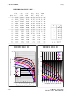 Preview for 426 page of Siemens 6RA7013-6DV62 Operating Instructions Manual