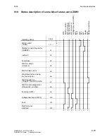 Preview for 435 page of Siemens 6RA7013-6DV62 Operating Instructions Manual