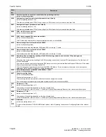 Preview for 464 page of Siemens 6RA7013-6DV62 Operating Instructions Manual