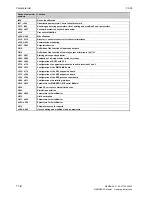 Preview for 466 page of Siemens 6RA7013-6DV62 Operating Instructions Manual